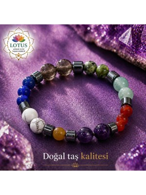 🎓 Öğrenci Başarı Doğal Taş Bilekliği – Florit, Ametist & Lapis Lazuli | Lotus Atölye ve İyi Yaşam Merkezi