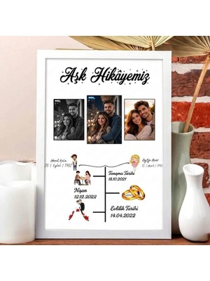 Anatolia Tasarım Kişiye Özel Aşk Hikayemiz Çerçeveli Tablo - Zaman Çizelgeli (Timeline) Hediye  Tarihli ve  Fotoğraflı Evlilik Yıldönümü Hediyesi Çerçeveli Poster - Aşk Hikayesi Modeli