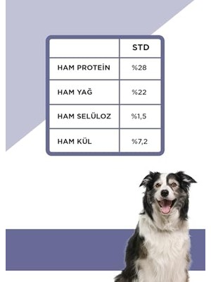 Pronature Kuzulu Mother And Baby Köpek Maması 3kg (2 Paketi)
