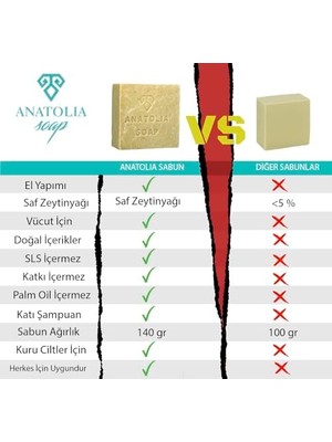 Soap 1978 Mesopatamia, Saf ZEYTINYAĞI%100, Sofralık Zeytinyağından Elde Edilen Doğal Sabun, Vücudu Nemlendirir, Parlaklık Kazandırır ve Vücudunuzu Korur. 130 Gr.