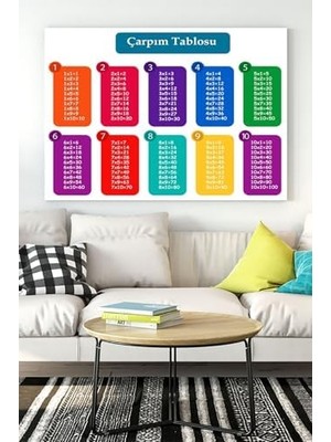(PSTER15485) Çarpım Tablosu Eğitim Kanvas Tablo 30 x 40