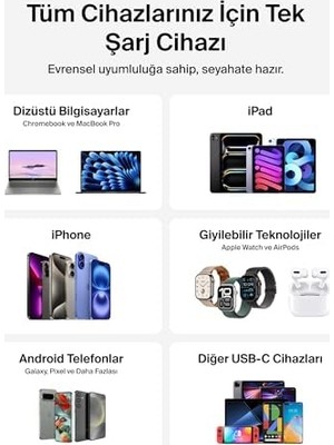 AyrStore Smartprotect 2 Portlu Usb-C Şarj Cihazı 67 W, 2 Usb-C Portuna Sahip Çift Portlu Gan Şarj Cihazı, Macbook, 17, iPad Pro, Chromebook, Galaxy S25 Ultra, 10 Vb. Için Hızlı Şarj - Beyaz