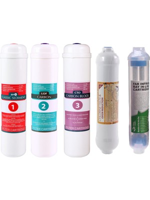 E-Water Su Arıtma Cihazı Membransız Kapalı Kasalı Cihazlar Için Inline Detox Filtreli Filtre Takımı 5'li