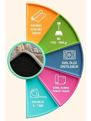 MWX Teknoloji Lola Şönil Modern Kaymaz Pamuk Tabanlı Yıkanabilir Antibakteriyel Salon Halısı 100X200