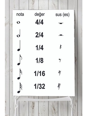 MWX Teknoloji (PSTER7465) Nota Vuruşları Eğitim Posteri (40X60CM) 70 x 100