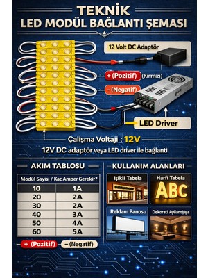 Leday 1.5 Watt Amber Modül LED 2835 Mercekli 10 Adet