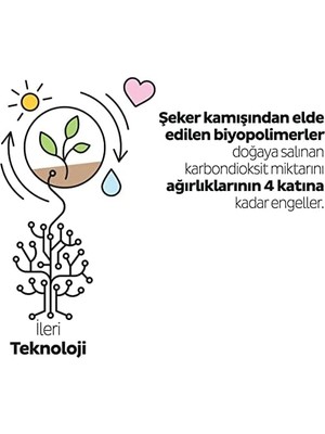 Bio Natural Ekonomik Paket Külot Bez 4 Numara Maxi 48 Adet
