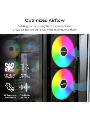 Montech GF120 V2 Argb Pwm 120MM Kasa Fanı – 3’lü Set, Yüksek Hava Akışı, Hidrolik Rulman, Sessiz Performans, Canlı Argb Aydınlatma, 6×6 Fan Hub Dahil, Siyah