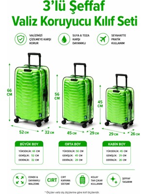 Trink Çanta Neon * Yeşil *  Şeffaf Valiz Koruyucu Kılıf ve Bavul Koruyucu Kılıf - 3'l Ü Set ( Büyük +Orta + Kabin )