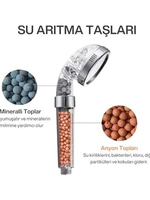 TeknoKapsül Arıtmalı Tasarruflu Duş Başlığı - 3 Fonksiyonlu Püskürtme Modları, %200'E Kadar Artan Su Basıncı