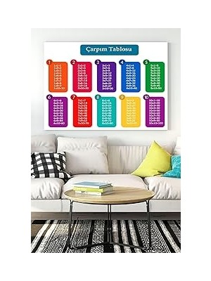 Nacario Postermanya (PSTER15485) Çarpım Tablosu Eğitim Kanvas Tablo 30 x 40