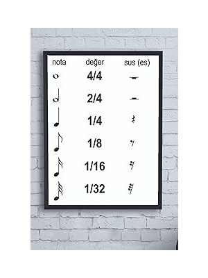 Nacario Postermanya (PSTER12852) Nota Vuruşları Eğitim Çerçeveli Tablo (50X70CM)