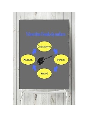 Nacario Postermanya (PSTER9652) Yönetim Fonksiyonları Eğitim Posteri (70X100CM)