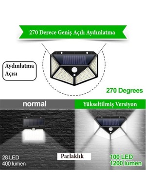 Empressco Dış Mekan Solar Lamba 2200MAH, 100 Led, Hareket Sensörlü, Enerji Tasarrufu