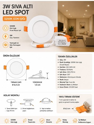 Fuji Sıva Altı Yuvarlak LED Panel Armatür-Spot | 3W-27W | 3200K Gün IŞIĞI-6500K Beyaz