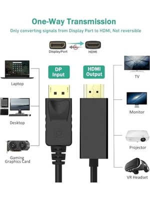 Yağmur Store Displayport To Hdtv Kablo 1.8 Metre 4K Ultra Hd Görüntü Aktarım Kablosu Altın Uçlu Yüksek Hızlı Video Ses Iletimi Monitör Tv Projektör Pc Laptop Uyumlu Dp To HDMI | ZR798
