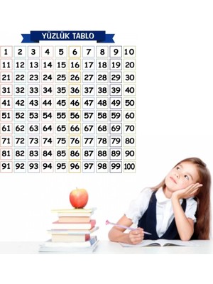 MiraLive Matematik Öğreten Yüzlük Tablo Duvarda Iz Bırakmaz Akıllı Kağıt Yapışkansız Statik  60X