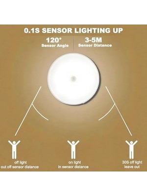 Aesco Forlife USB Şarjlı Hareket Sensörlü Otomatik 8 LED Aydınlatma Işık Mıknatıslı Koridor, Banyo, Dolap, Merdiven, Gece Lambası, Mutfak, Balkon Dekorasyonu, Amber Renk 4000K Günışığı Delme Gerektirmez (1)