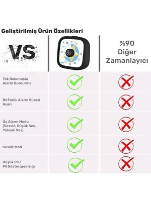 Aesco Npo Mutfak,ders,yemek Için 60DK Analog Alarm Zamanlayıcı,pomodoro Öğrenci Motivasyon Saati (Siyah-Yıldız)