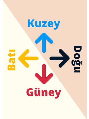 Ti Play Türkçe Yönler Temalı 50X70CM Tek Parça Bristrol Karton Sınıf Panosu