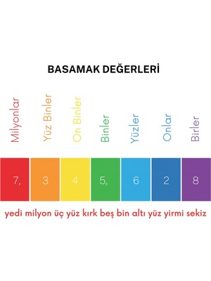 Ti Play Basamak Değerleri Eğitim Sınıf Panosu 50X70CM Bristrol Karton