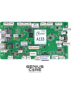 Genova Donanım 7" Endüstriyel Dokunmatik HMI Panel PC | A133P | 2GB RAM 16GB eMMC | IPS Kapasitif Ekran | Kasasız Android POS Bilgisayar