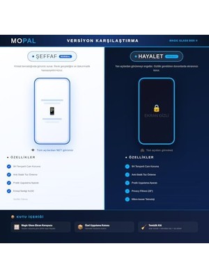 TeOra Store iPhone 17 Pro Max Için Magic Glass Ekran Koruyucu - Antistatik Pratik Uygulama Aparatlı, 9h Sertlikte Temperli Cam - Hayalet