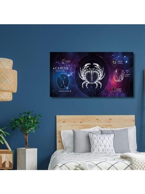 Panoramik Kanvas Astroloji Zodiac Yengeç Burç Özellikleri Tablo, 120 x 60