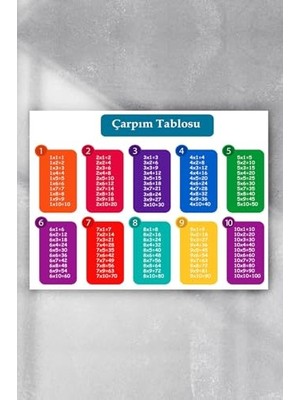 Odea (PSTER3393) Çarpım Tablosu Eğitim Posteri (30X40CM)