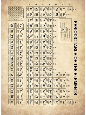 512 Store Periyodik Tablo Vintage Poster, 32431R3F23F