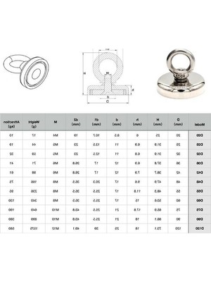 Frefly Store 10KG Kapasiteli 20MM Askılı Neodyum Mıknatıs, Banyo ve Mutfak Için