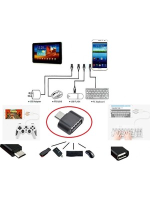 Melonika USB To Micro USB Ye Dönüştürücü - Klavye Mouse Joystick Telefona Bağlama Crc