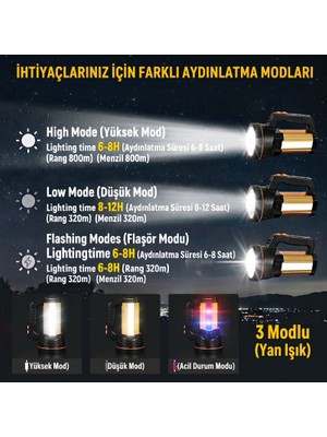 Yüksek Güçlü Acil Durum El Feneri - 800 W - Uzun Ömürlü Kullanım