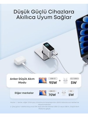 TeknoKapsül Şarj Cihazı, 100W Maksimum Güç, Kompakt, 3 Bağlantı Noktalı, Gan Usb-C Şarj Bloğu, Akıllı Ekran ve Dokunmatik Kontrol, Gümüş - B121B