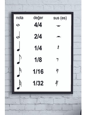 TeknoKapsül Postermanya (PSTER12852) Nota Vuruşları Eğitim Çerçeveli Tablo (50X70CM)