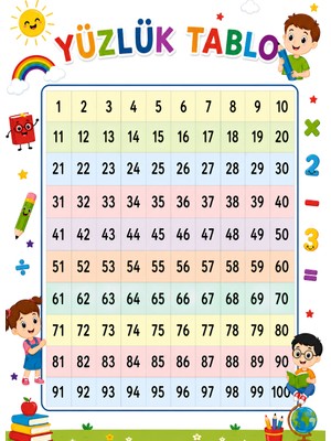 Ti Play Yüzlük Tablo Karton Afiş 50 x 70 cm