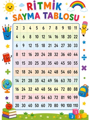 Ti Play Ritmik Sayma Tablosu Karton Afiş 50 x 70 cm