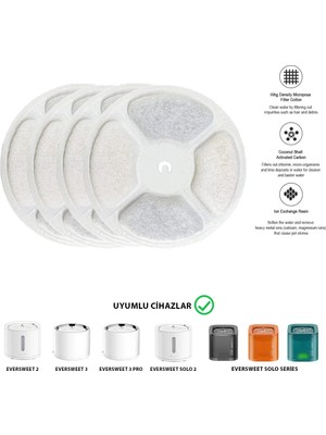 Mikasso Aktif Karbon Yedek Filtre 4 Adet (Petkit Su Pınarı Uyumlu) Beyaz
