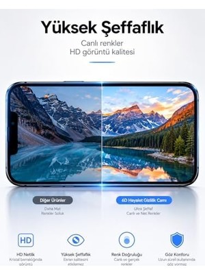 TeknoKapsül Ekran Koruyucu iPhone 14/13 ile Uyumlu, 6d Hayalet Kırılmaz Cam, 9h Sertlik, Temperli Cam, Şeffaf, Parlak Yüzey