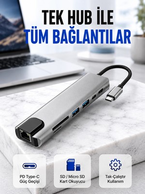 Astraltech Alüminyum Gövdeli Type‑c HDMI & Ethernet Adaptör – Tak & Çalıştır