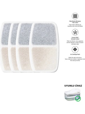 Mikasso Aktif Karbon Yedek Filtre 4 Adet (KPF-10547 Su Pınarı Uyumlu) Beyaz