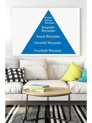Trendexa (PSTER16936) Maslow Ihtiyaçlar Piramidi Eğitim Kanvas Tablo 40 x 60