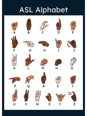 Ti Play Asl Alphabet Afişi 50×70 cm Amerikan Işaret Dili Eğitim Panosu 05