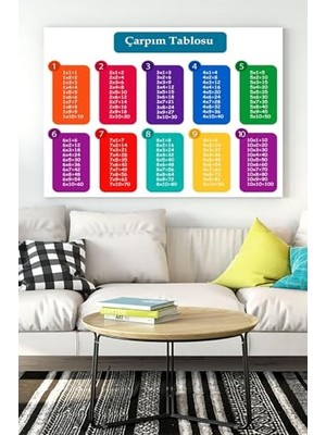 Defne Store Çarpım Tablosu Eğitim Kanvas Tablo PSTER15485 30 x 40