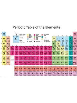 Kazan Hobi Periodic Table (Elements) Maksi Poster Ticari Ürün
