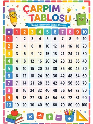 Ti Play Çarpım Tablosu 1-10 Ilkokul Matematik Eğitim Afişi 50X70 cm