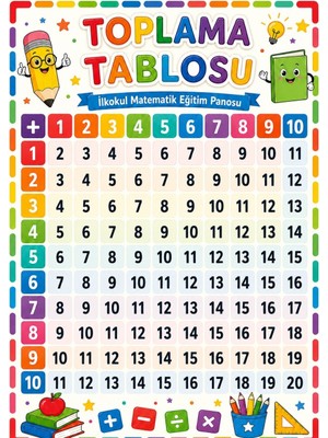 Ti Play Toplama Tablosu 1-10 Ilkokul Matematik Eğitim Afişi 50X70 cm