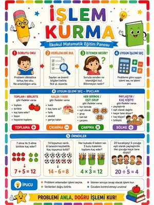 Ti Play Işlem Kurma Ilkokul Matematik Eğitim Afişi 50X70 cm