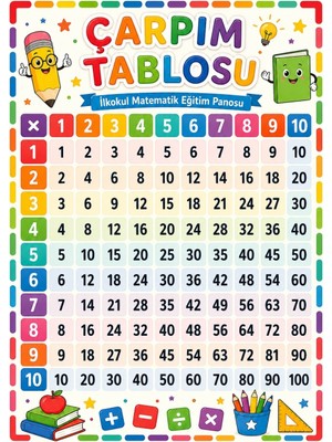 Ti Play Çarpım Tablosu 1-10 Ilkokul Matematik Eğitim Afişi 50X70 cm