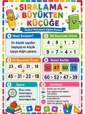 Ti Play Büyükten Küçüğe Sıralama Ilkokul Matematik Eğitim Afişi 50X70 cm
